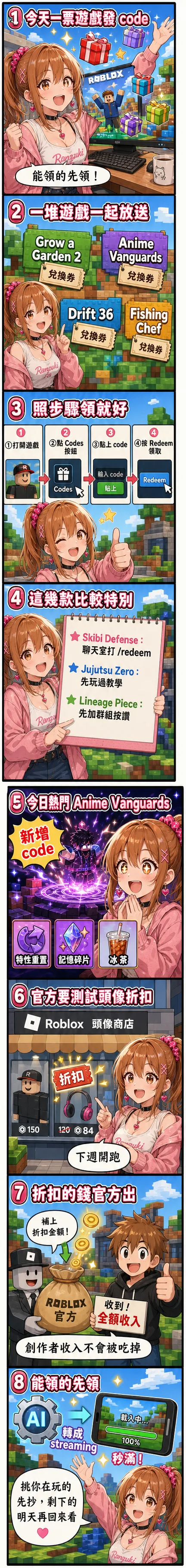 八格漫畫：今天一票 Roblox 遊戲一起發 code、照步驟領取、幾款的特殊領法、Anime Vanguards 新碼、官方下週測試頭像折扣 Offers、折扣由官方出創作者收入照領全額、AI 幫遊戲轉 streaming 載得更快